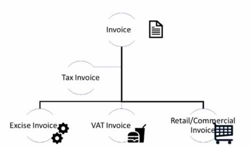GST Invoice